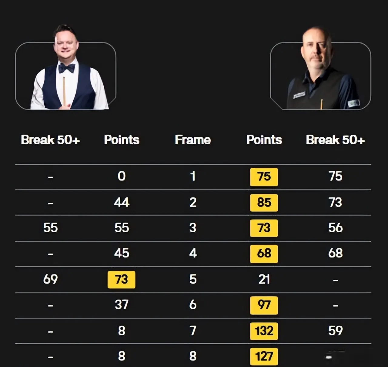 分拿下第七 分拿下第七